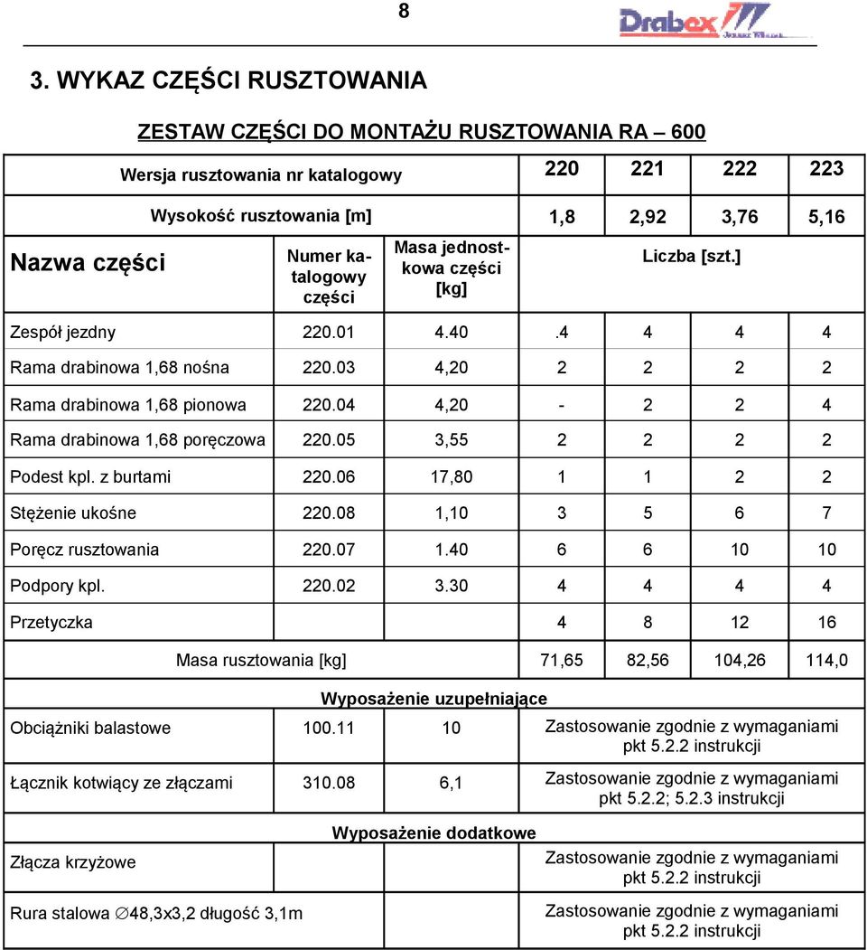 04 4,20-2 2 4 Rama drabinowa 1,68 poręczowa 220.05 3,55 2 2 2 2 Podest kpl. z burtami 220.06 17,80 1 1 2 2 Stężenie ukośne 220.08 1,10 3 5 6 7 Poręcz rusztowania 220.07 1.40 6 6 10 10 Podpory kpl.