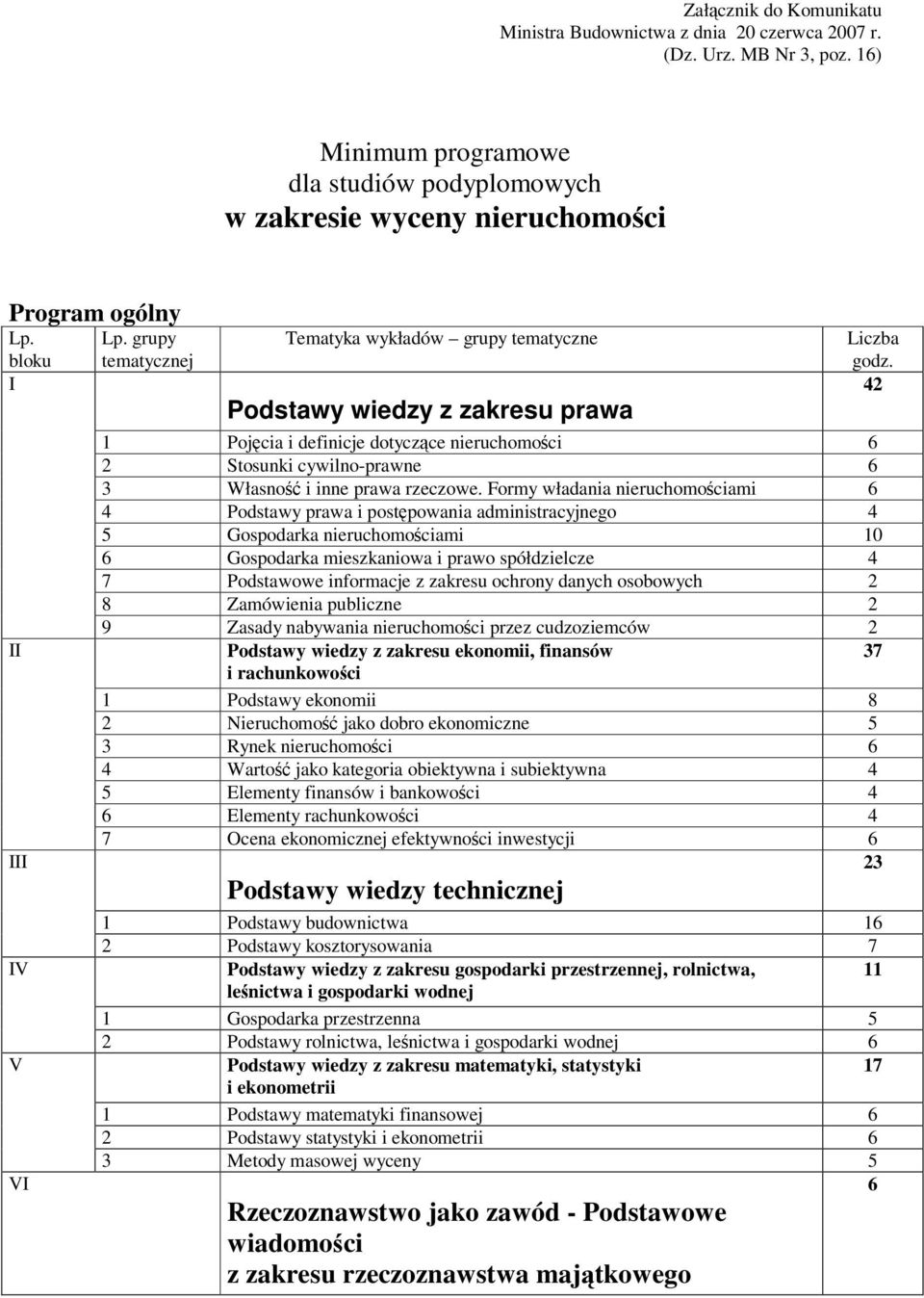 2 1 Pojcia i definicje dotyczce nieruchomoci 6 2 Stosunki cywilno-prawne 6 3 Własno i inne prawa rzeczowe.