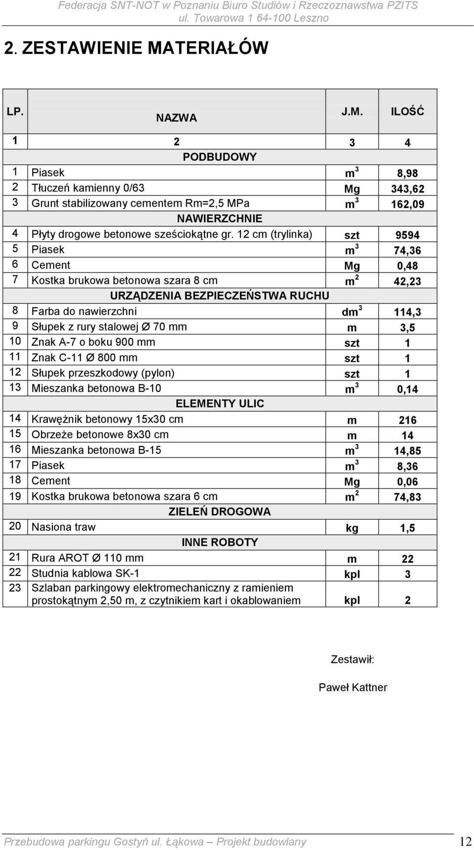 ILOŚĆ 1 2 3 4 PODBUDOWY 1 Piasek m 3 8,98 2 Tłuczeń kamienny 0/63 Mg 343,62 3 Grunt stabilizowany cementem Rm=2,5 MPa m 3 162,09 NAWIERZCHNIE 4 Płyty drogowe betonowe sześciokątne gr.