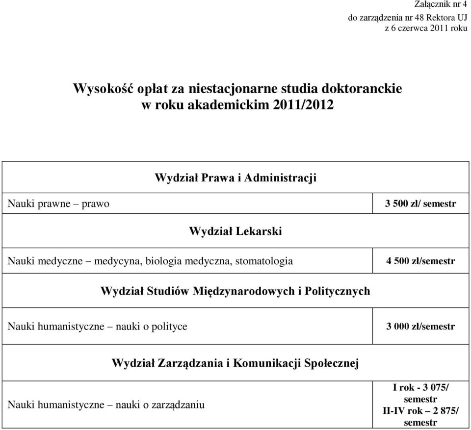biologia medyczna, stomatologia 4 500 zł/semestr Wydział Studiów Międzynarodowych i Politycznych Nauki humanistyczne nauki o polityce 3