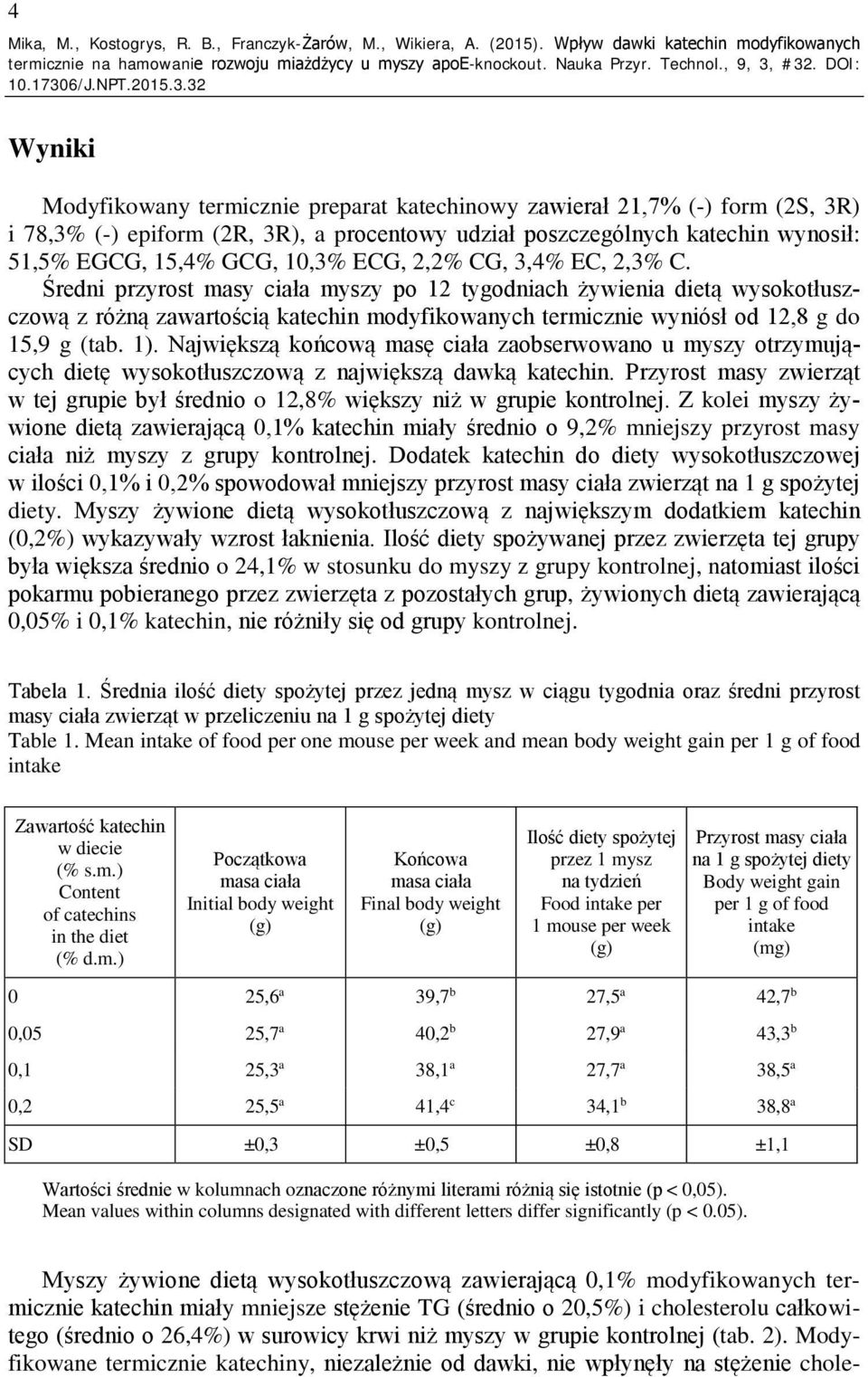 wynosił: 51,5% EGCG, 15,4% GCG, 10,3% ECG, 2,2% CG, 3,4% EC, 2,3% C.