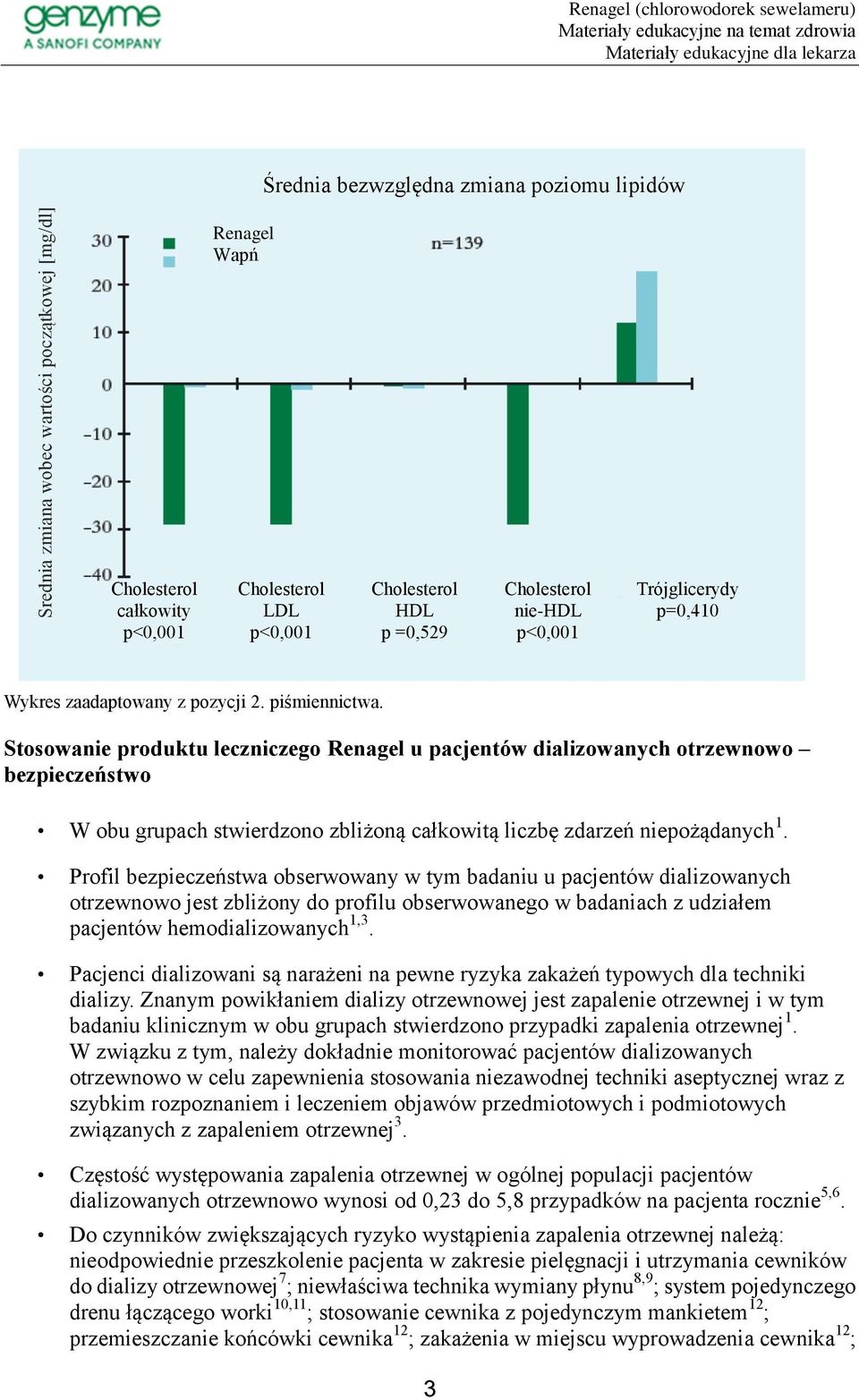 Stosowanie produktu leczniczego Renagel u pacjentów dializowanych otrzewnowo bezpieczeństwo W obu grupach stwierdzono zbliżoną całkowitą liczbę zdarzeń niepożądanych 1.