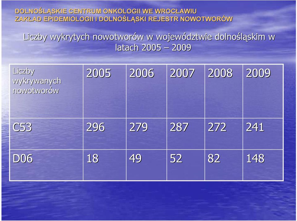 2009 Liczby wykrywanych nowotworów 2005