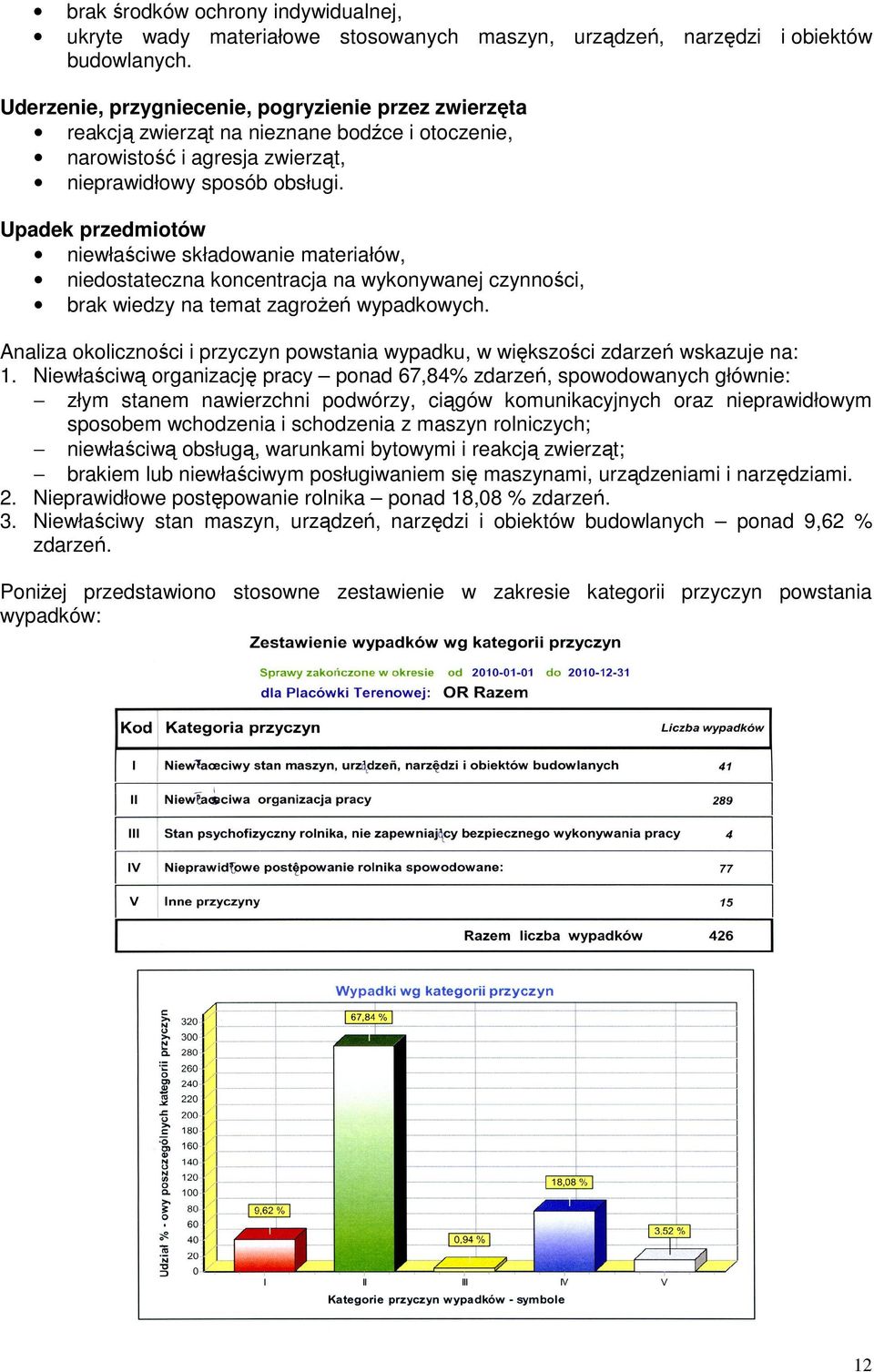Upadek przedmiotów niewłaściwe składowanie materiałów, niedostateczna koncentracja na wykonywanej czynności, brak wiedzy na temat zagrożeń wypadkowych.