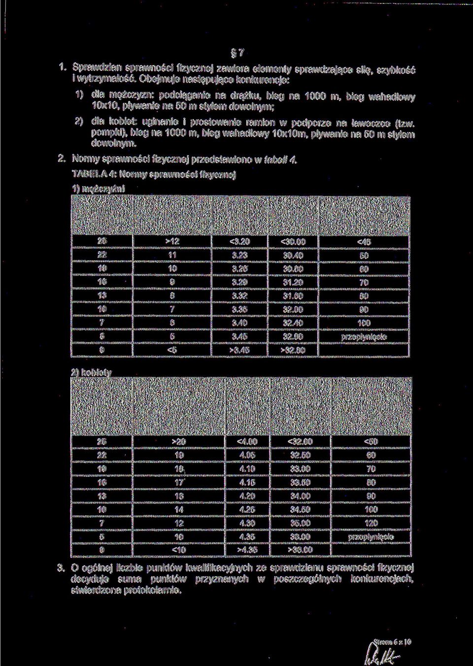 na ławeczce (tzw. pompki), bieg na 0 m, bieg wahadłowy 10x1 Om, pływanie na 50 m stylem dowolnym. 2. Normy sprawności fizycznej przedstawiono w tabeli 4.