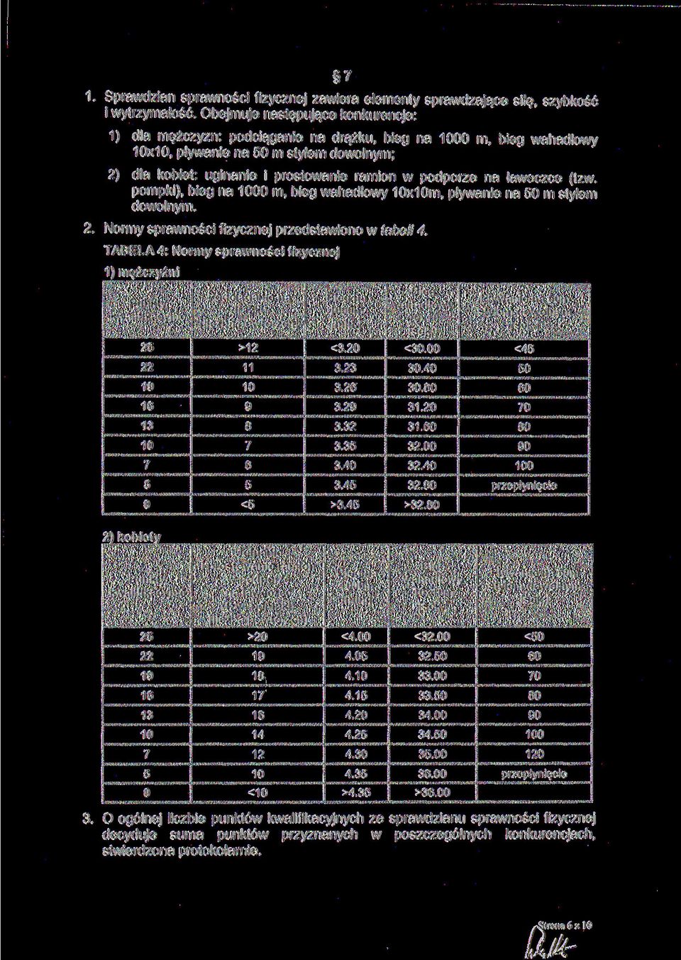 na ławeczce (tzw. pompki), bieg na 0 m, bieg wahadłowy 10x1 Om, pływanie na 50 m stylem dowolnym. 2. Normy sprawności fizycznej przedstawiono w tabeli 4.