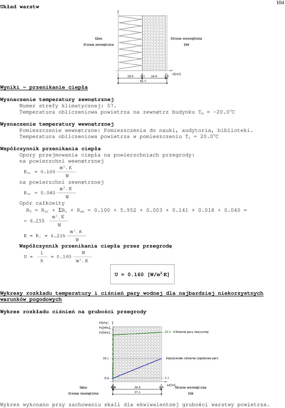 003 + 0.141 + 0.018 + 0.040 = przez przegrodę U = 0.