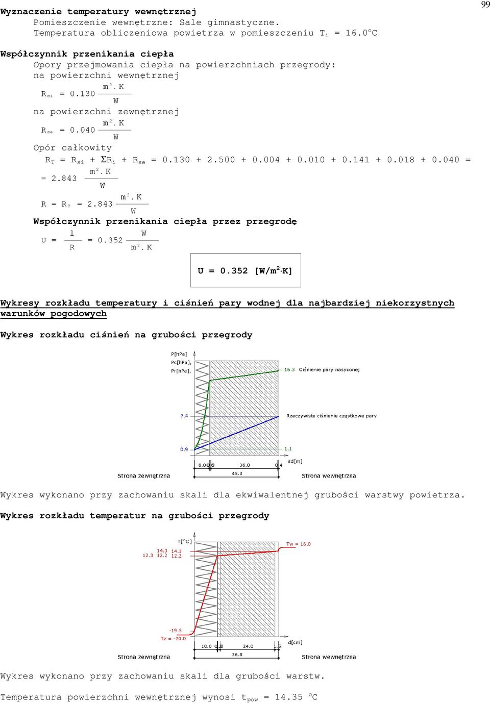 352 [W/m 2 K] Wykresy rozkładu temperatury i ciśnień pary wodnej dla najbardziej niekorzystnych warunków pogodowych Wykres rozkładu ciśnień na grubości przegrody