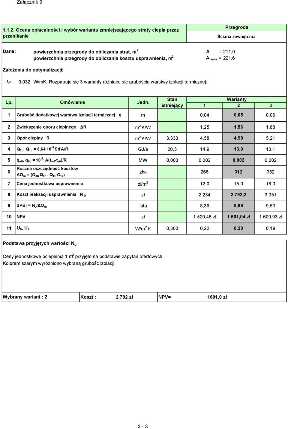 0,0 m 2. K/W 1,25 1,5 1,88 m 2.