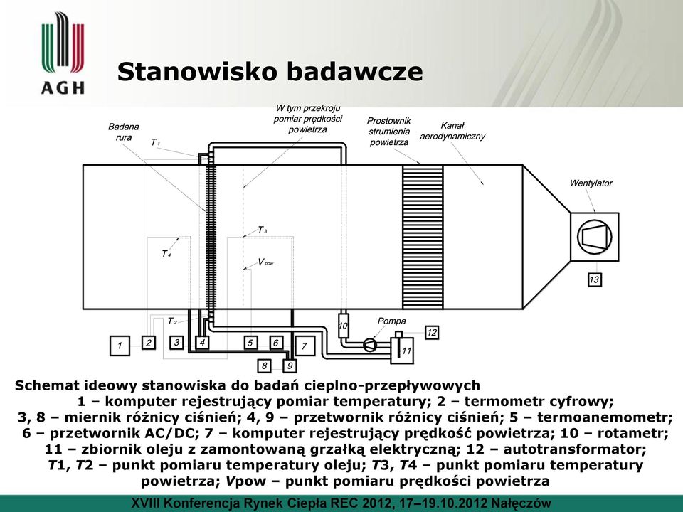 komputer rejestrujący prędkość powietrza; 10 rotametr; 11 zbiornik oleju z zamontowaną grzałką elektryczną; 12