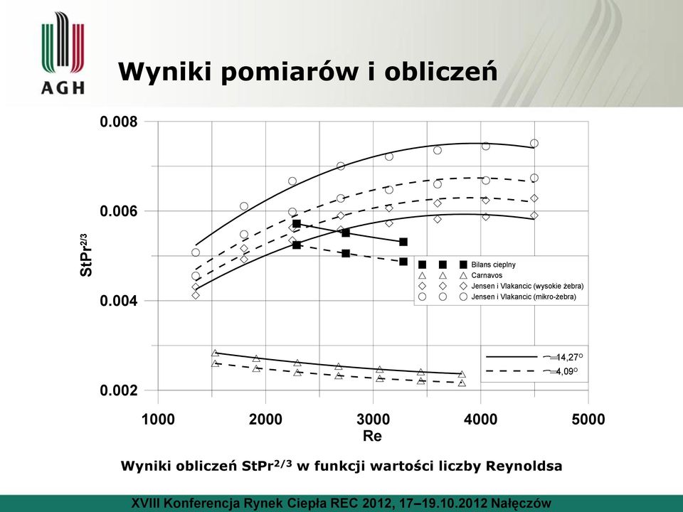 Jensen i Vlakancic (mikro-żebra) 0.