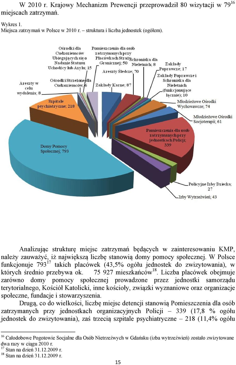 W Polsce funkcjonuje 793 17 takich placówek (43,5% ogółu jednostek do zwizytowania), w których średnio przebywa ok. 75 927 mieszkańców 18.