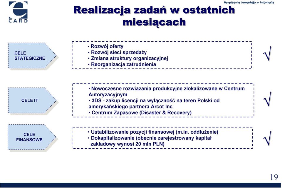 licencji na yłącność na teren Polski od amerykańskiego partnera Arcot Inc Centrum Zapasoe (Disaster & Recovery) CELE CELE