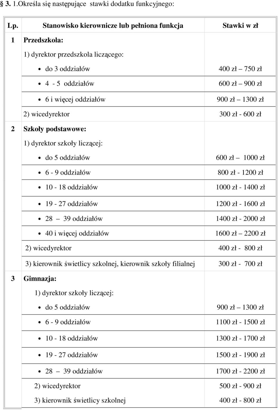 2) wicedyrektor 300 zł - 600 zł 2 Szkoły podstawowe: 1) dyrektor szkoły liczącej: do 5 oddziałów 6-9 oddziałów 10-18 oddziałów 19-27 oddziałów 28 39 oddziałów 40 i więcej oddziałów 600 zł 1000 zł 800