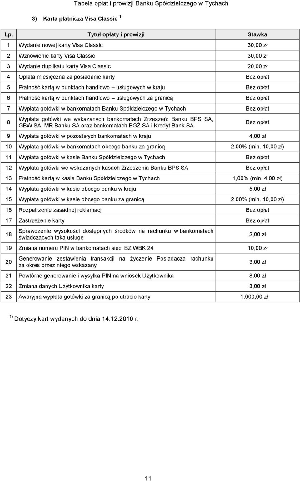 Wypłata gotówki we wskazanych bankomatach Zrzeszeń: Banku BPS SA, GBW SA, MR Banku SA oraz bankomatach BGŻ SA i Kredyt Bank SA 9 Wypłata gotówki w pozostałych bankomatach w kraju 4,00 zł 10 Wypłata