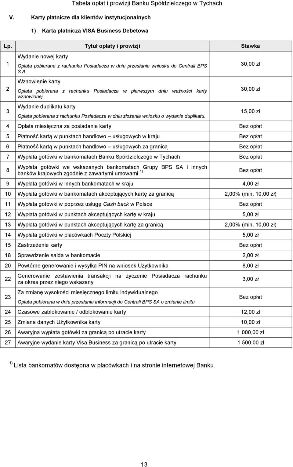 Wydanie duplikatu karty Opłata pobierana z rachunku Posiadacza w dniu złożenia wniosku o wydanie duplikatu.