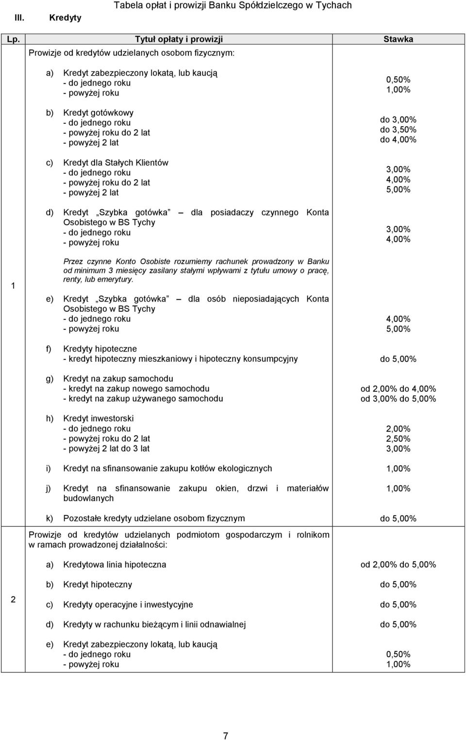 posiadaczy czynnego Konta Osobistego w BS Tychy - do jednego roku - powyżej roku Przez czynne Konto Osobiste rozumiemy rachunek prowadzony w Banku od minimum 3 miesięcy zasilany stałymi wpływami z