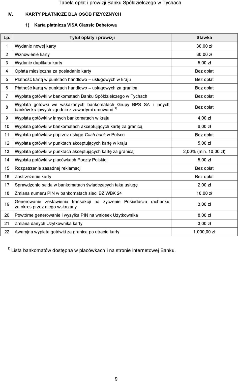 Wypłata gotówki we wskazanych bankomatach Grupy BPS SA i innych banków krajowych zgodnie z zawartymi umowami 1) 9 Wypłata gotówki w innych bankomatach w kraju 4,00 zł 10 Wypłata gotówki w bankomatach