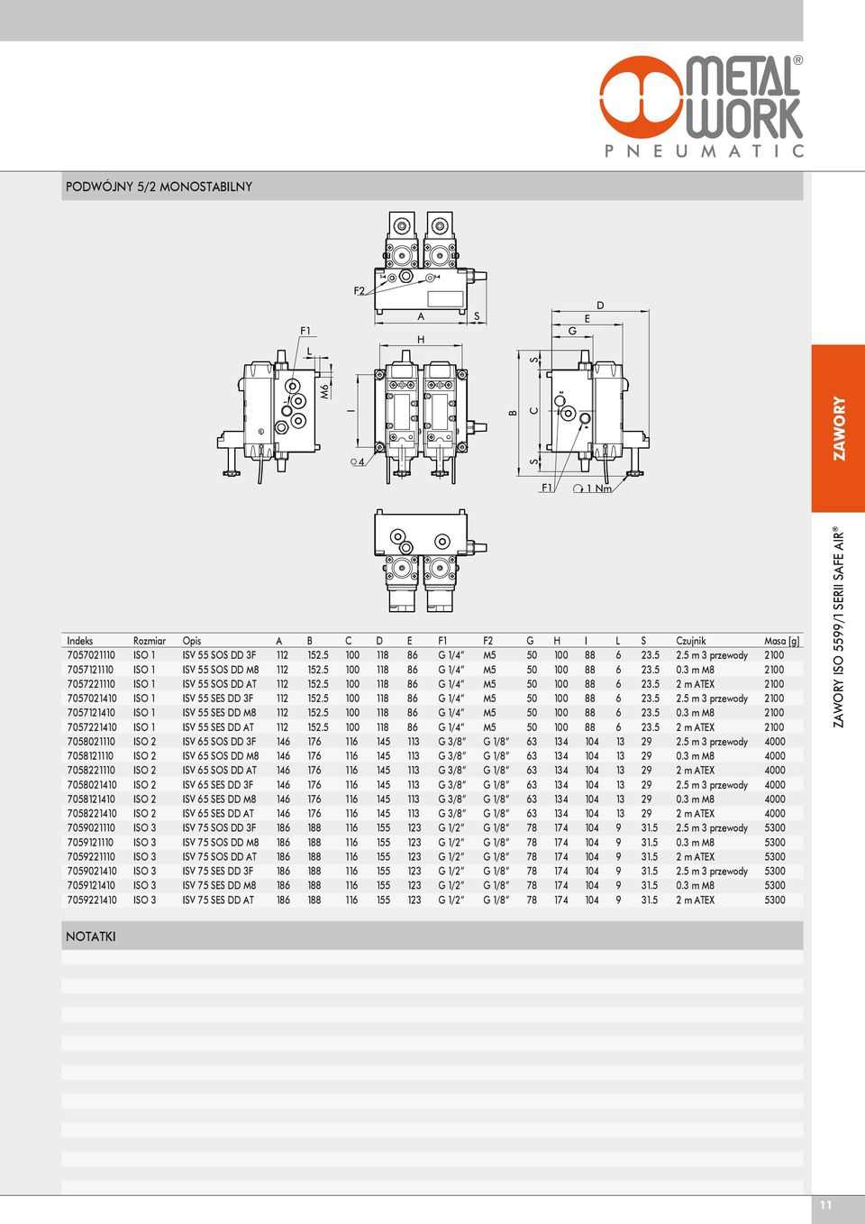 DD AT ISV 5 SES DD 3F ISV 5 SES DD M8 ISV 5 SES DD AT ISV 75 SOS DD 3F ISV 75 SOS DD M8 ISV 75 SOS DD AT ISV 75 SES DD 3F ISV 75 SES DD M8 ISV 75 SES DD AT A 14 14 14 14 14 14 18 18 18