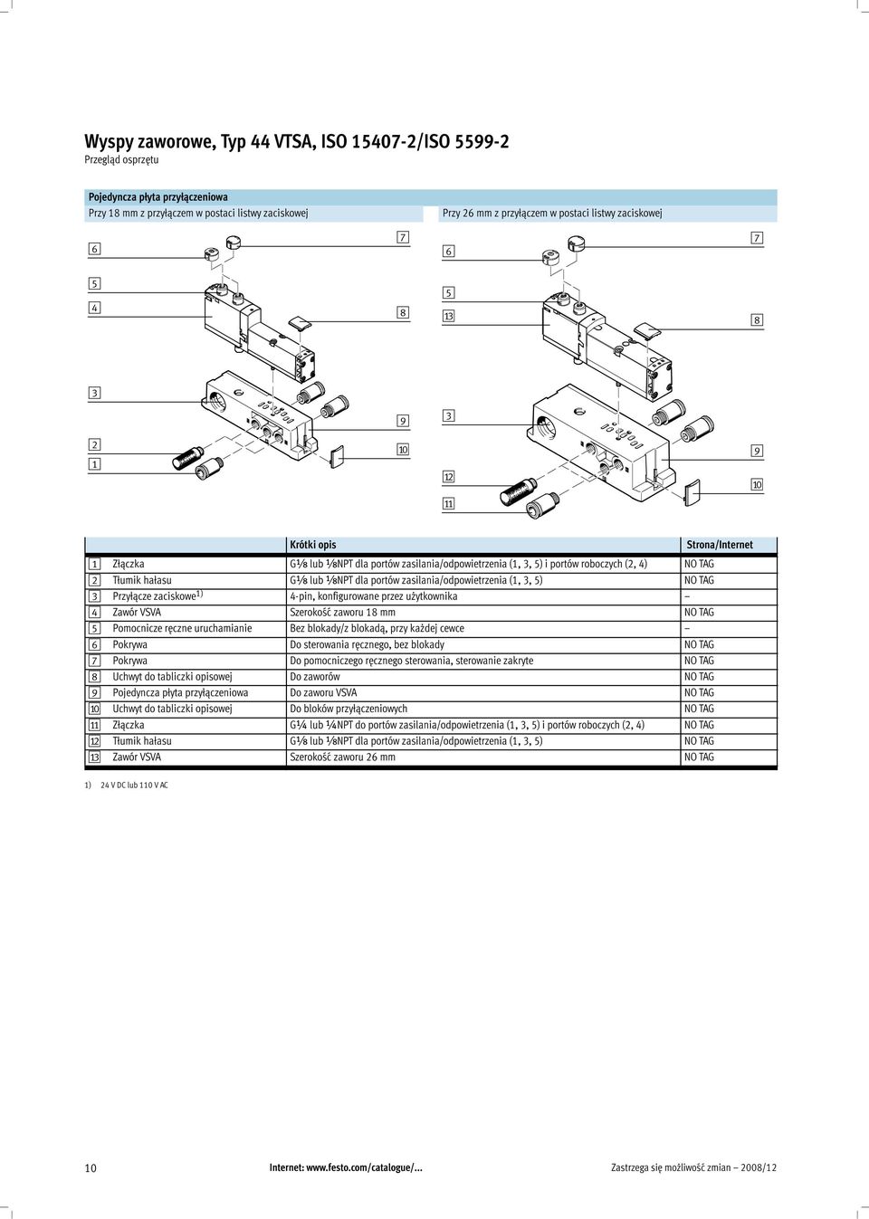 Przyłącze zaciskowe 1) 4-pin, konfigurowane przez użytkownika 4 Zawór VSVA Szerokość zaworu 18 mm NO TAG 5 Pomocniczeręczneuruchamianie Bez blokady/z blokadą, przy każdej cewce 6 Pokrywa Do