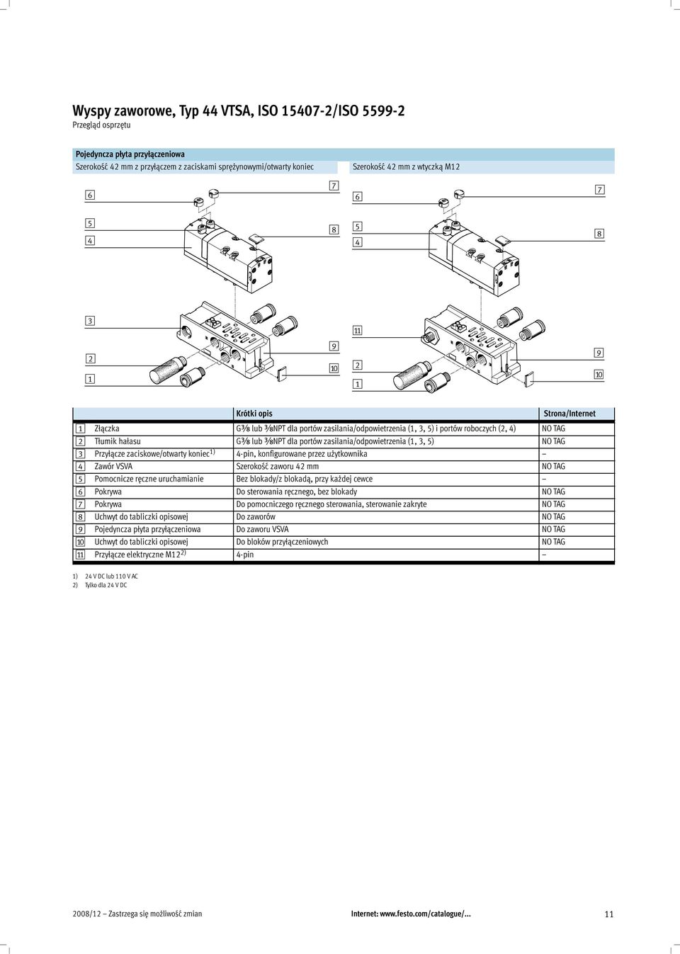 zaciskowe/otwarty koniec 1) 4-pin, konfigurowane przez użytkownika 4 Zawór VSVA Szerokość zaworu 42 mm NO TAG 5 Pomocnicze ręczne uruchamianie Bez blokady/z blokadą, przy każdej cewce 6 Pokrywa Do