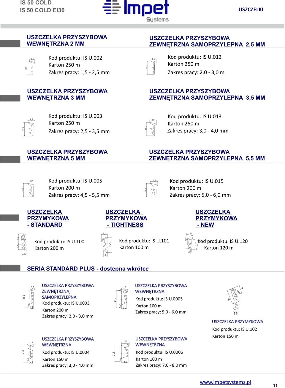 00 Karton 2 m Zakres pracy: 2, -, mm, 17,4 17,4, WEWNĘTRZNA MM, 19,2 19,2 USZCZELKA PRZYMYKOWA - STANDARD Kod produktu: IS U.