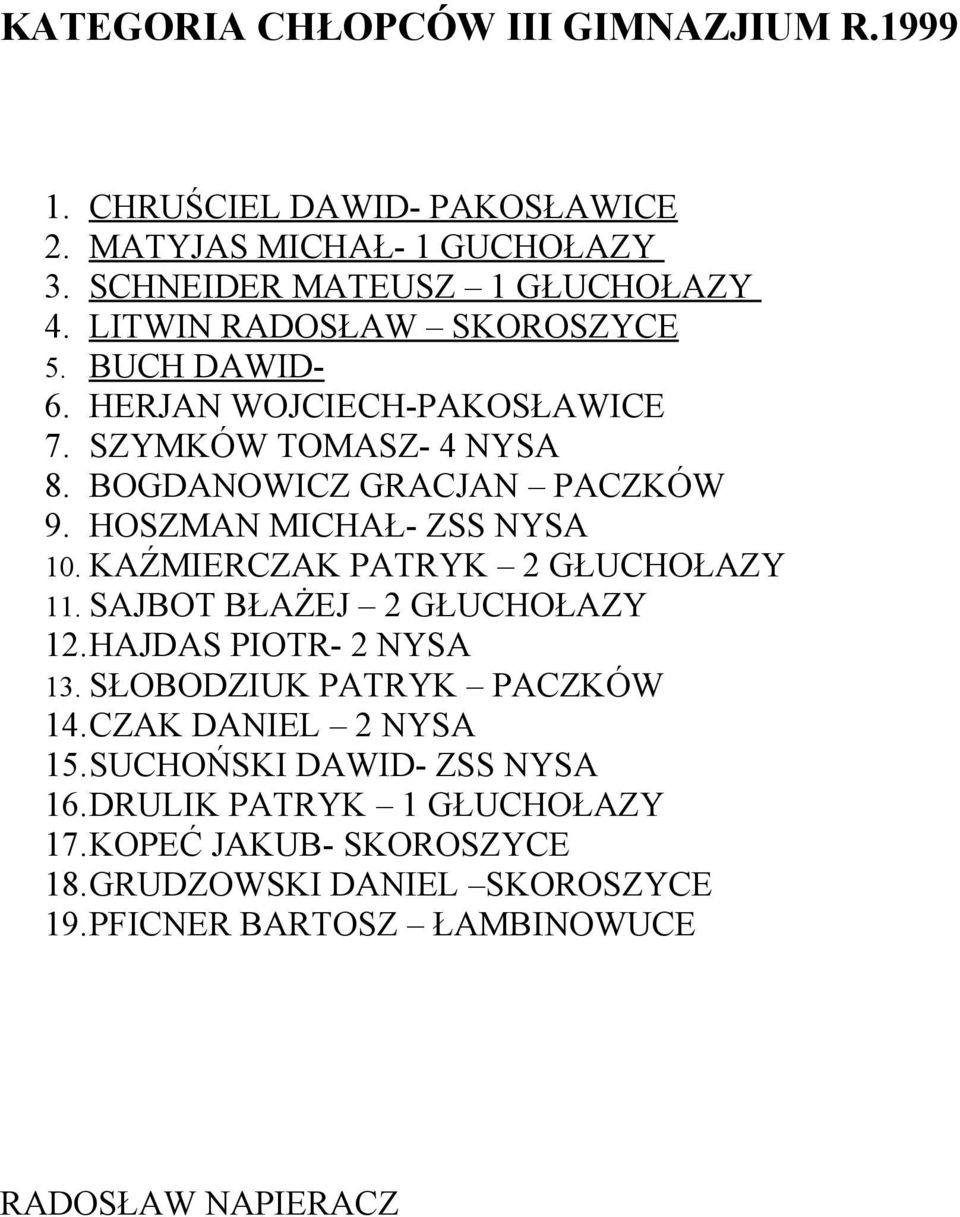 HOSZMAN MICHAŁ- ZSS NYSA 10. KAŹMIERCZAK PATRYK 2 GŁUCHOŁAZY 11. SAJBOT BŁAŻEJ 2 GŁUCHOŁAZY 12.HAJDAS PIOTR- 2 NYSA 13. SŁOBODZIUK PATRYK PACZKÓW 14.