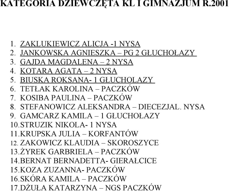 STEFANOWICZ ALEKSANDRA DIECEZJAL. NYSA 9. GAMCARZ KAMILA 1 GŁUCHOŁAZY 10.STRUZIK NIKOLA- 1 NYSA 11.KRUPSKA JULIA KORFANTÓW 12.