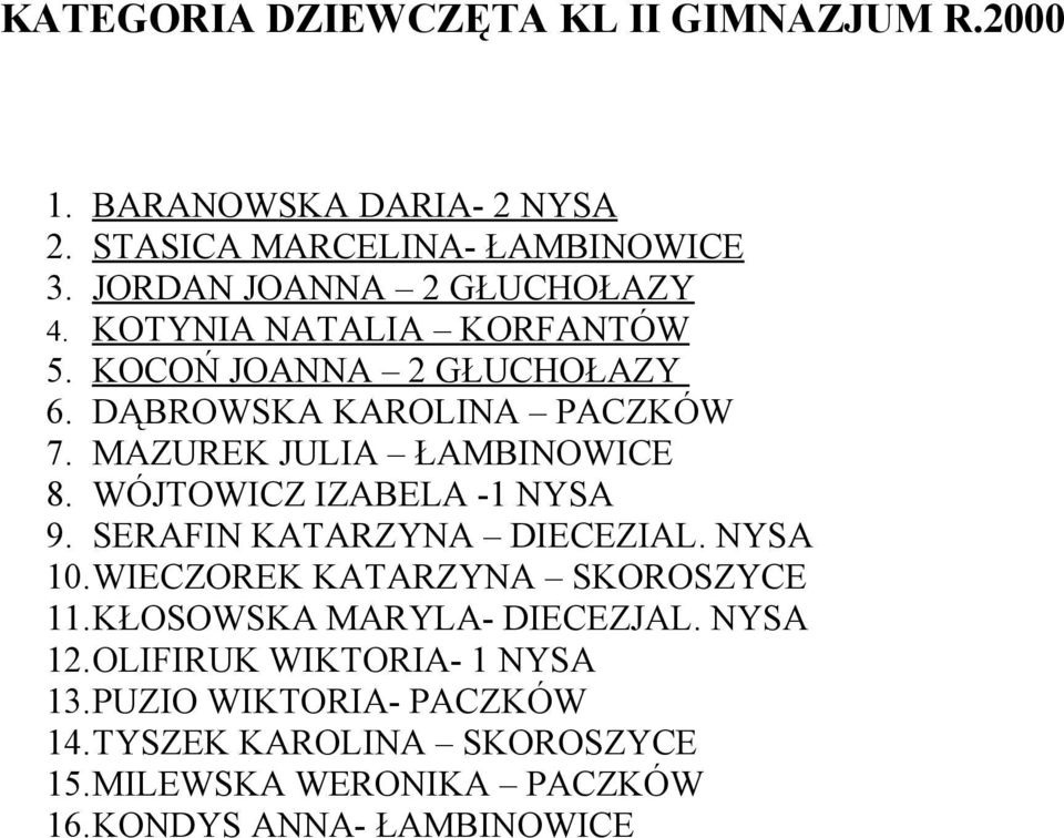 MAZUREK JULIA ŁAMBINOWICE 8. WÓJTOWICZ IZABELA -1 NYSA 9. SERAFIN KATARZYNA DIECEZIAL. NYSA 10.WIECZOREK KATARZYNA SKOROSZYCE 11.