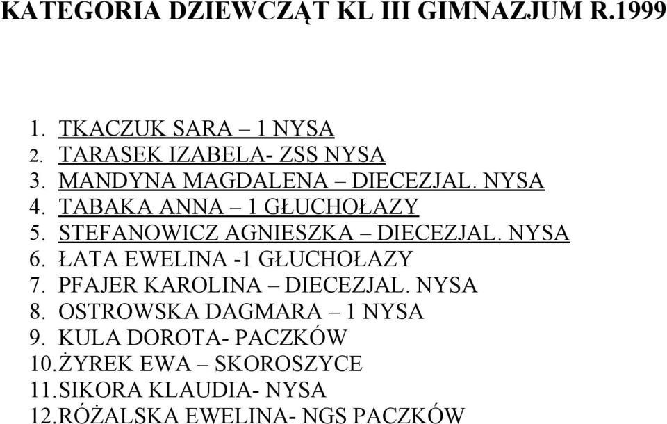 NYSA 6. ŁATA EWELINA -1 GŁUCHOŁAZY 7. PFAJER KAROLINA DIECEZJAL. NYSA 8. OSTROWSKA DAGMARA 1 NYSA 9.