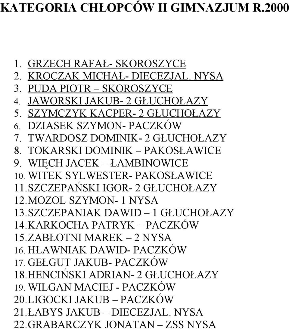 WITEK SYLWESTER- PAKOSŁAWICE 11.SZCZEPAŃSKI IGOR- 2 GŁUCHOŁAZY 12.MOZOL SZYMON- 1 NYSA 13.SZCZEPANIAK DAWID 1 GŁUCHOŁAZY 14.KARKOCHA PATRYK PACZKÓW 15.