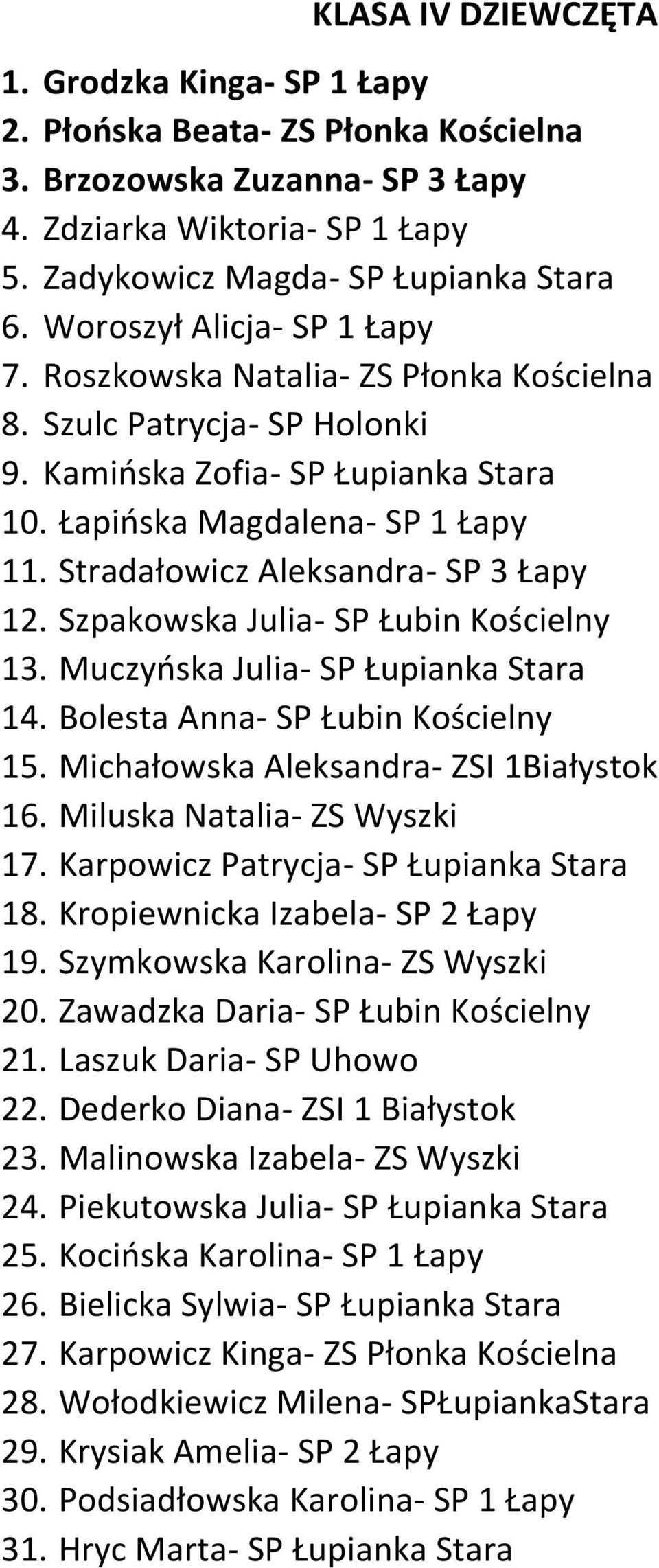 Stradałowicz Aleksandra- SP 3 Łapy 12. Szpakowska Julia- SP Łubin Kościelny 13. Muczyoska Julia- SP Łupianka Stara 14. Bolesta Anna- SP Łubin Kościelny 15. Michałowska Aleksandra- ZSI 1Białystok 16.