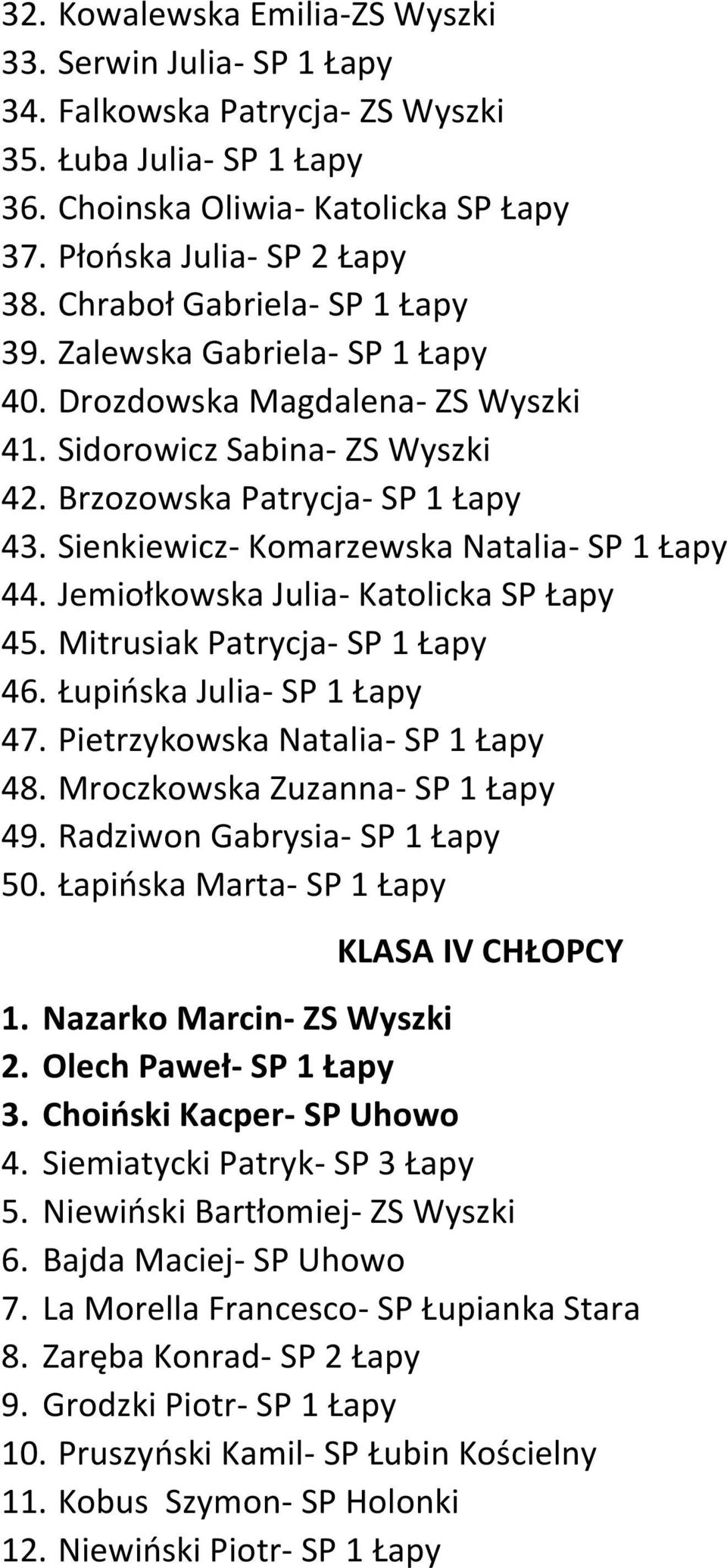 Sienkiewicz- Komarzewska Natalia- SP 1 Łapy 44. Jemiołkowska Julia- Katolicka SP Łapy 45. Mitrusiak Patrycja- SP 1 Łapy 46. Łupioska Julia- SP 1 Łapy 47. Pietrzykowska Natalia- SP 1 Łapy 48.
