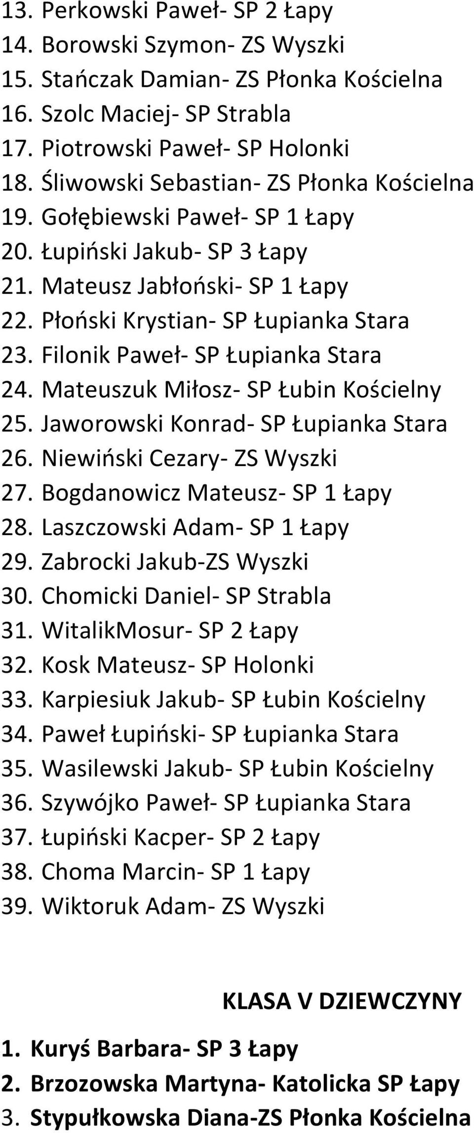 Filonik Paweł- SP Łupianka Stara 24. Mateuszuk Miłosz- SP Łubin Kościelny 25. Jaworowski Konrad- SP Łupianka Stara 26. Niewioski Cezary- ZS Wyszki 27. Bogdanowicz Mateusz- SP 1 Łapy 28.