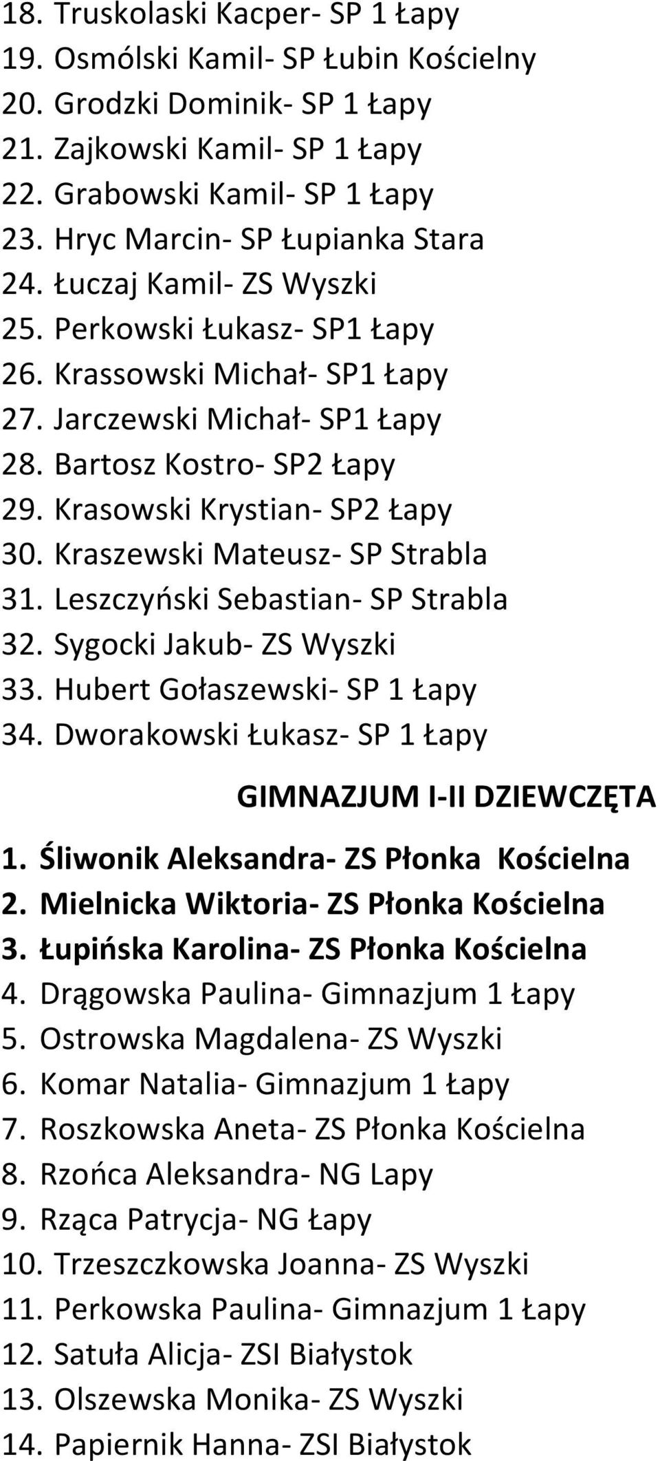 Krasowski Krystian- SP2 Łapy 30. Kraszewski Mateusz- SP Strabla 31. Leszczyoski Sebastian- SP Strabla 32. Sygocki Jakub- ZS Wyszki 33. Hubert Gołaszewski- SP 1 Łapy 34.