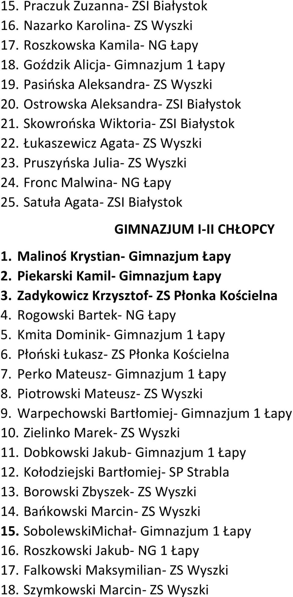 Satuła Agata- ZSI Białystok GIMNAZJUM I-II CHŁOPCY 1. Malinoś Krystian- Gimnazjum Łapy 2. Piekarski Kamil- Gimnazjum Łapy 3. Zadykowicz Krzysztof- ZS Płonka Kościelna 4. Rogowski Bartek- NG Łapy 5.