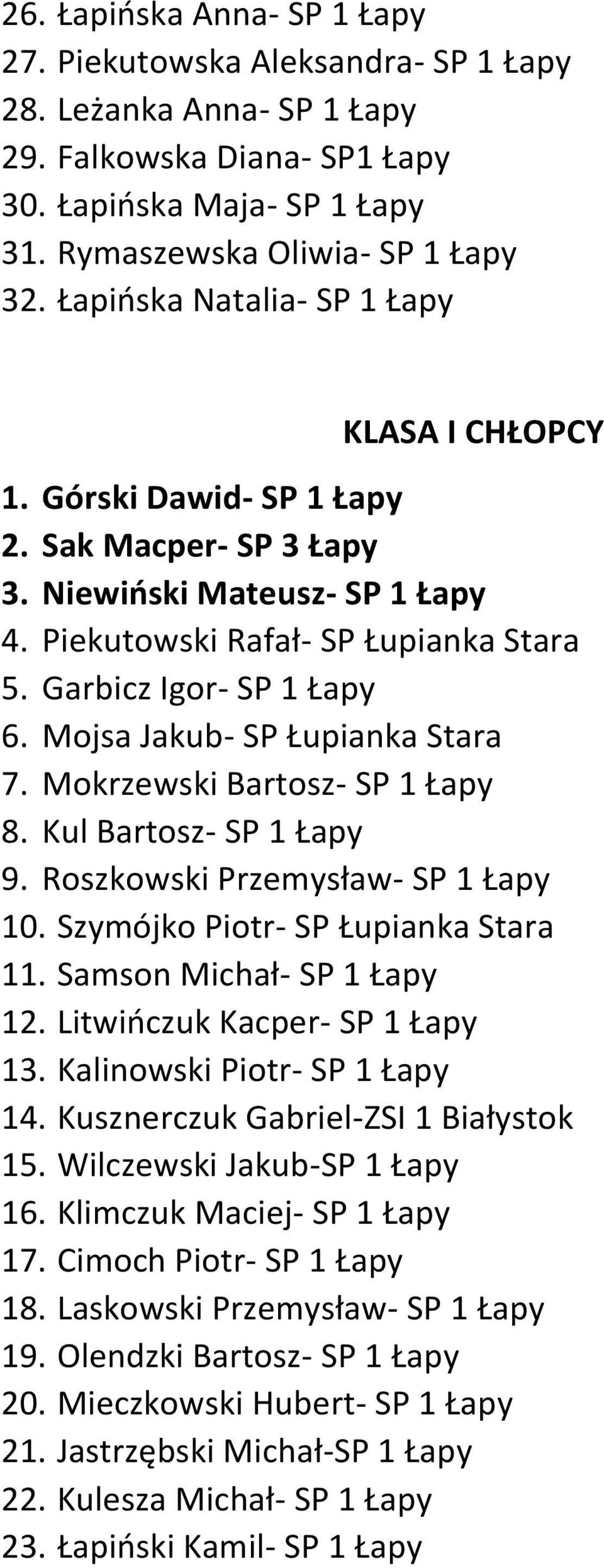 Mojsa Jakub- SP Łupianka Stara 7. Mokrzewski Bartosz- SP 1 Łapy 8. Kul Bartosz- SP 1 Łapy 9. Roszkowski Przemysław- SP 1 Łapy 10. Szymójko Piotr- SP Łupianka Stara 11. Samson Michał- SP 1 Łapy 12.