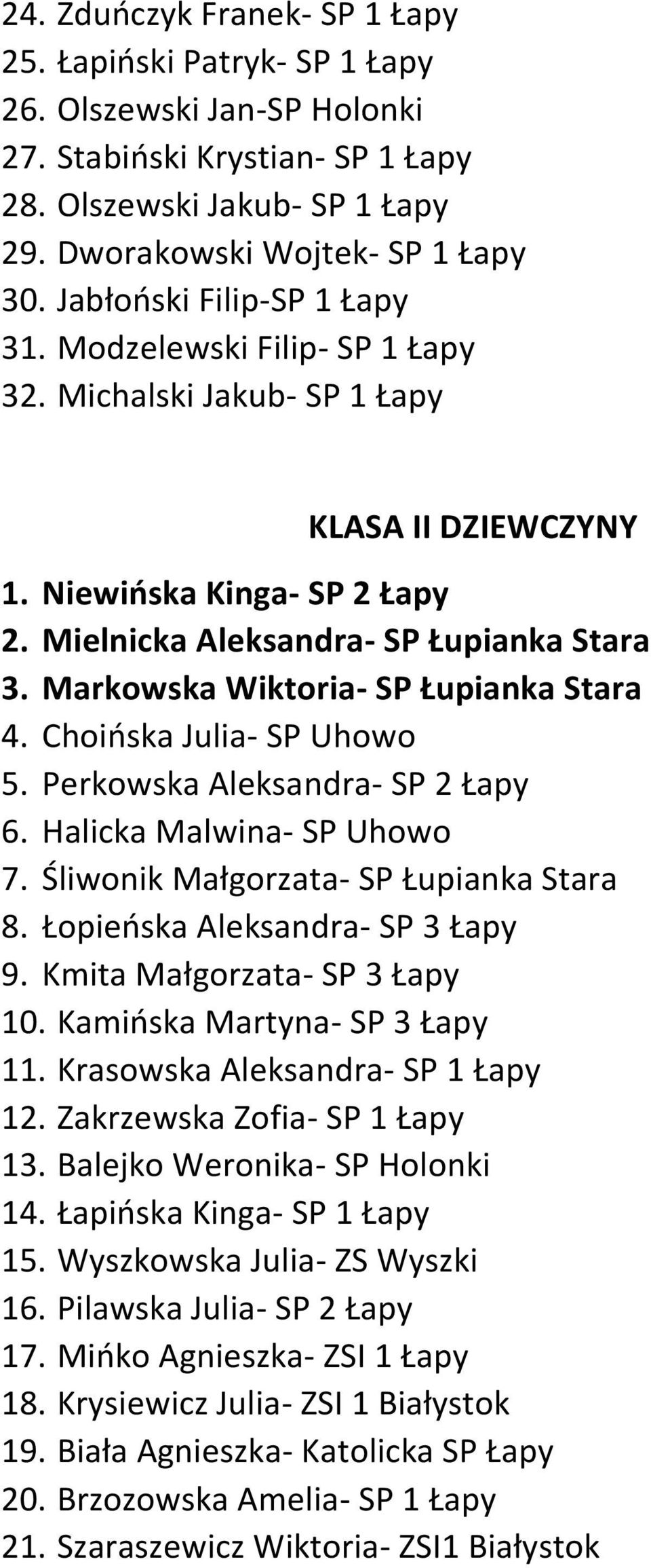 Markowska Wiktoria- SP Łupianka Stara 4. Choioska Julia- SP Uhowo 5. Perkowska Aleksandra- SP 2 Łapy 6. Halicka Malwina- SP Uhowo 7. Śliwonik Małgorzata- SP Łupianka Stara 8.