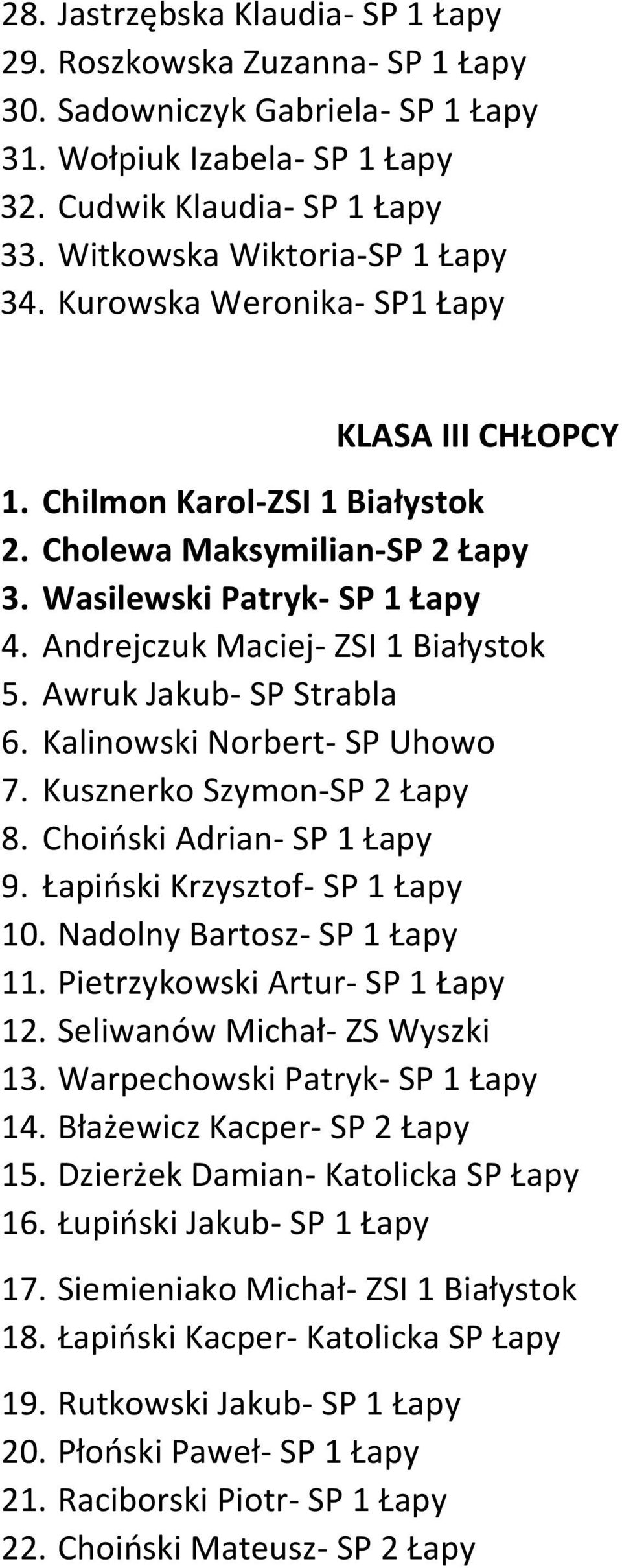 Andrejczuk Maciej- ZSI 1 Białystok 5. Awruk Jakub- SP Strabla 6. Kalinowski Norbert- SP Uhowo 7. Kusznerko Szymon-SP 2 Łapy 8. Choioski Adrian- SP 1 Łapy 9. Łapioski Krzysztof- SP 1 Łapy 10.