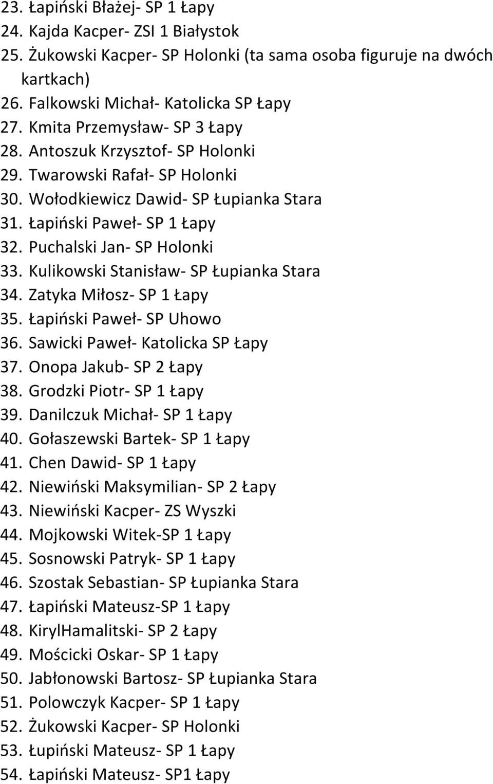 Kulikowski Stanisław- SP Łupianka Stara 34. Zatyka Miłosz- SP 1 Łapy 35. Łapioski Paweł- SP Uhowo 36. Sawicki Paweł- Katolicka SP Łapy 37. Onopa Jakub- SP 2 Łapy 38. Grodzki Piotr- SP 1 Łapy 39.