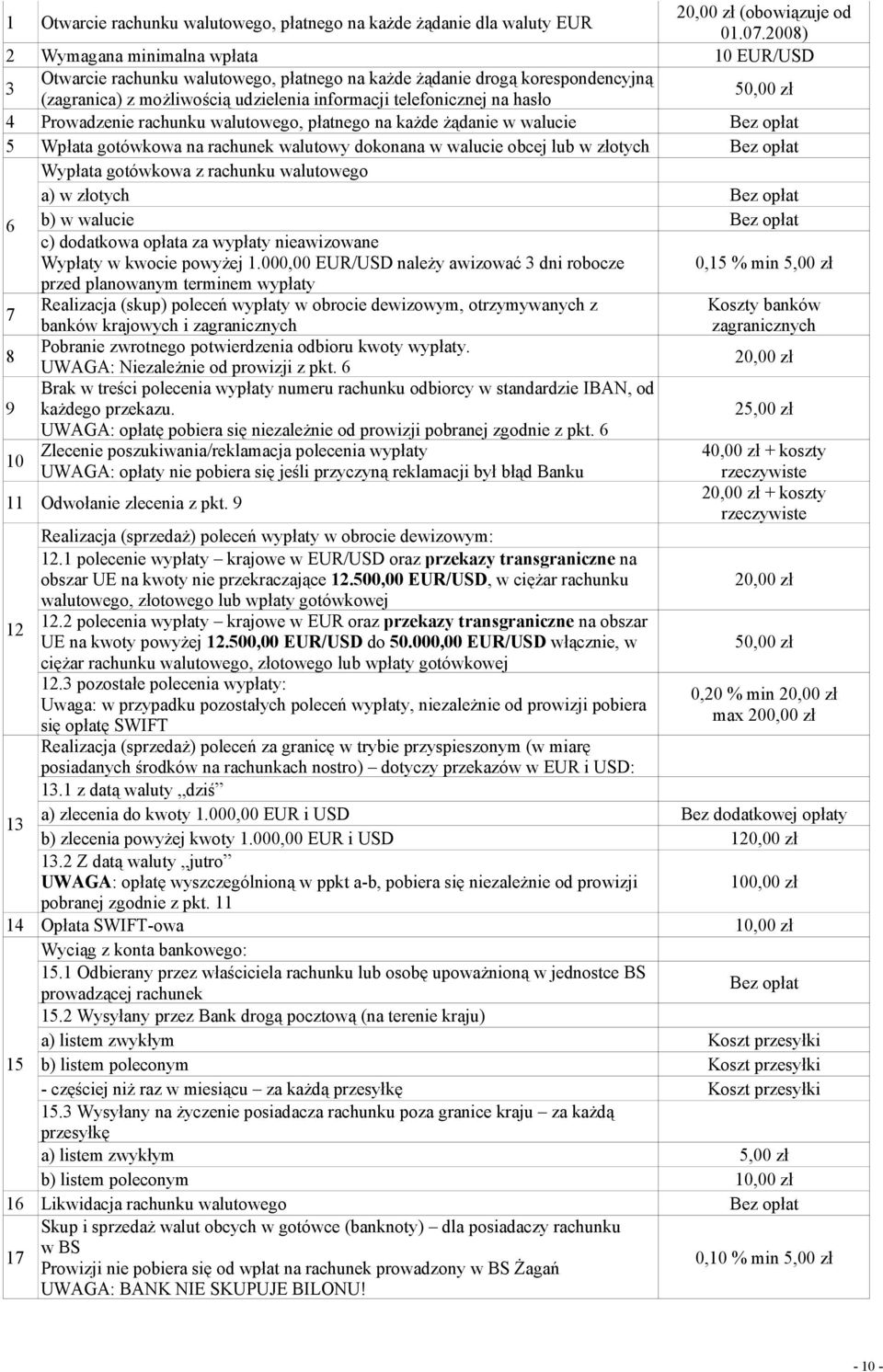 zł 4 Prowadzenie rachunku walutowego, płatnego na każde żądanie w walucie Bez opłat 5 Wpłata gotówkowa na rachunek walutowy dokonana w walucie obcej lub w złotych Bez opłat Wypłata gotówkowa z