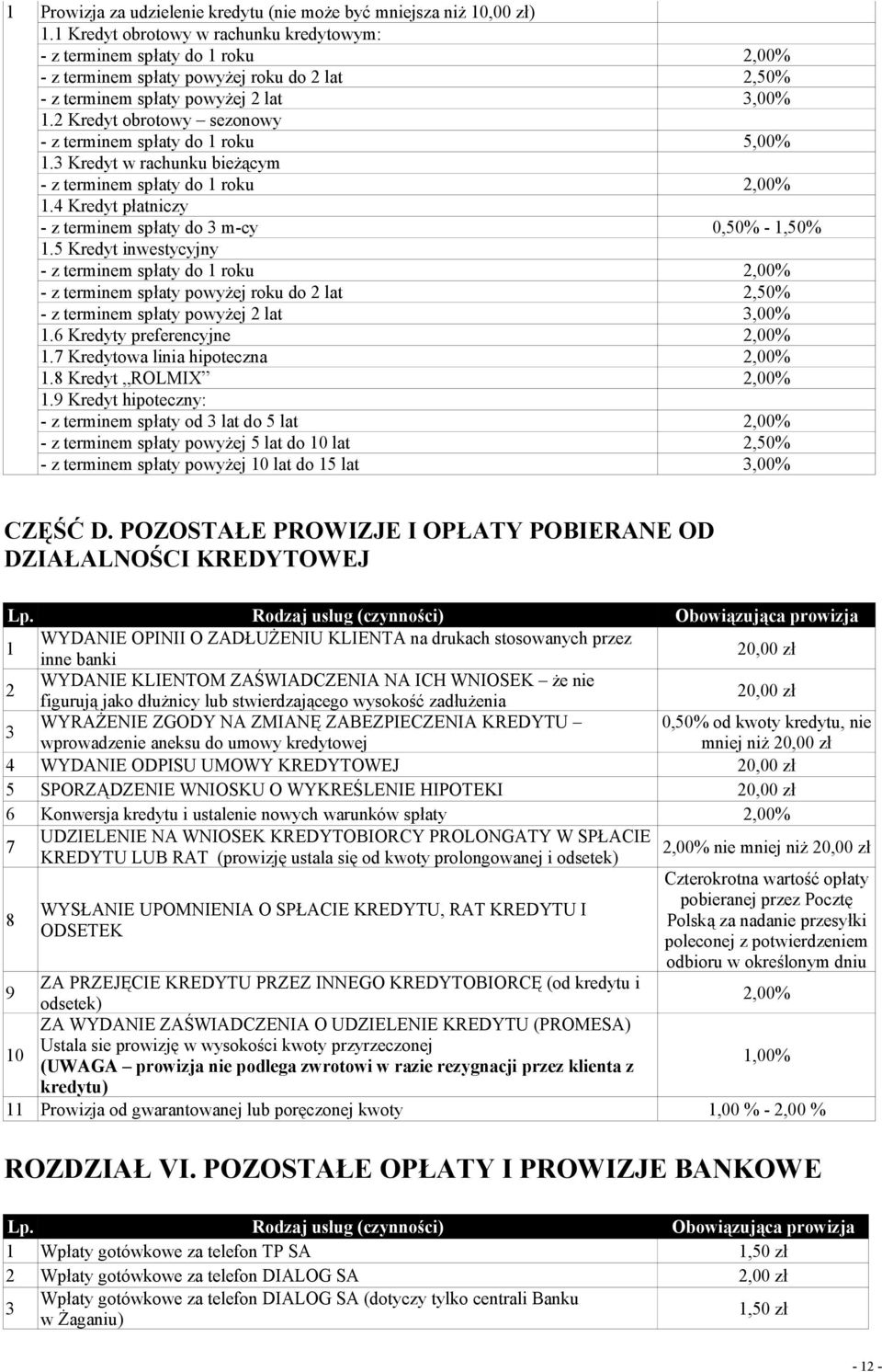 Kredyt obrotowy sezonowy - z terminem spłaty do roku 5,00%. Kredyt w rachunku bieżącym - z terminem spłaty do roku,00%.4 Kredyt płatniczy - z terminem spłaty do m-cy 0,50% -,50%.