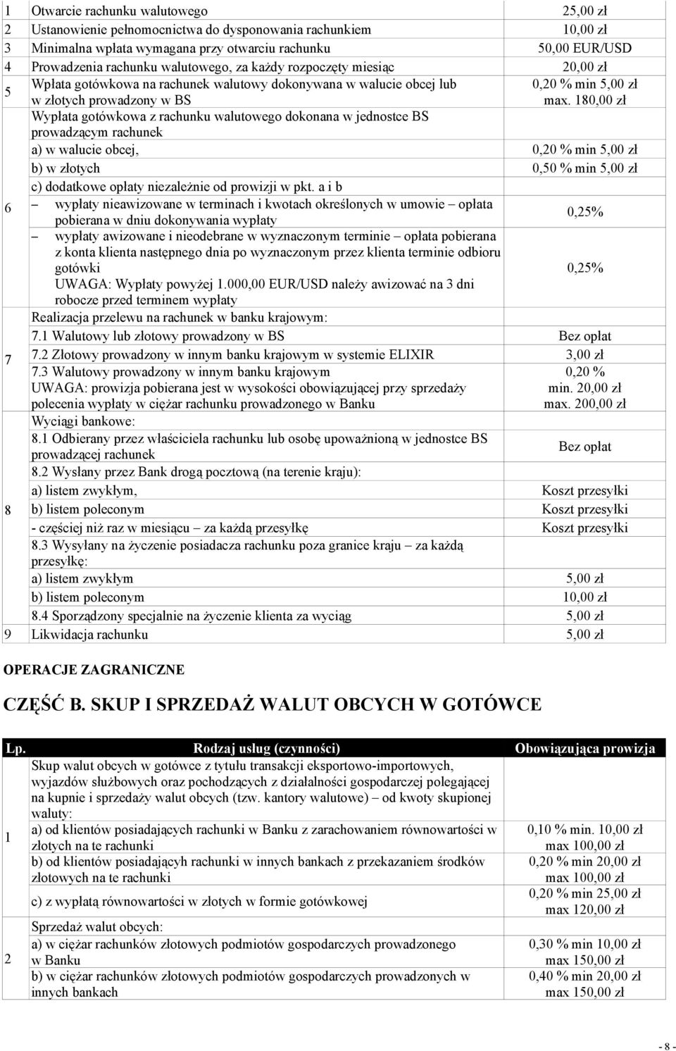0,00 zł Wypłata gotówkowa z rachunku walutowego dokonana w jednostce BS prowadzącym rachunek a) w walucie obcej, 0,0 % min 5,00 zł b) w złotych 0,50 % min 5,00 zł c) dodatkowe opłaty niezależnie od