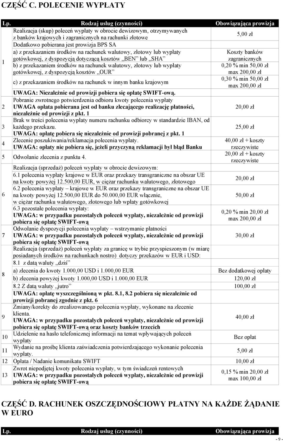 przekazaniem środków na rachunek walutowy, złotowy lub wypłaty Koszty banków gotówkowej, z dyspozycją dotyczącą kosztów BEN lub SHA zagranicznych b) z przekazaniem środków na rachunek walutowy,