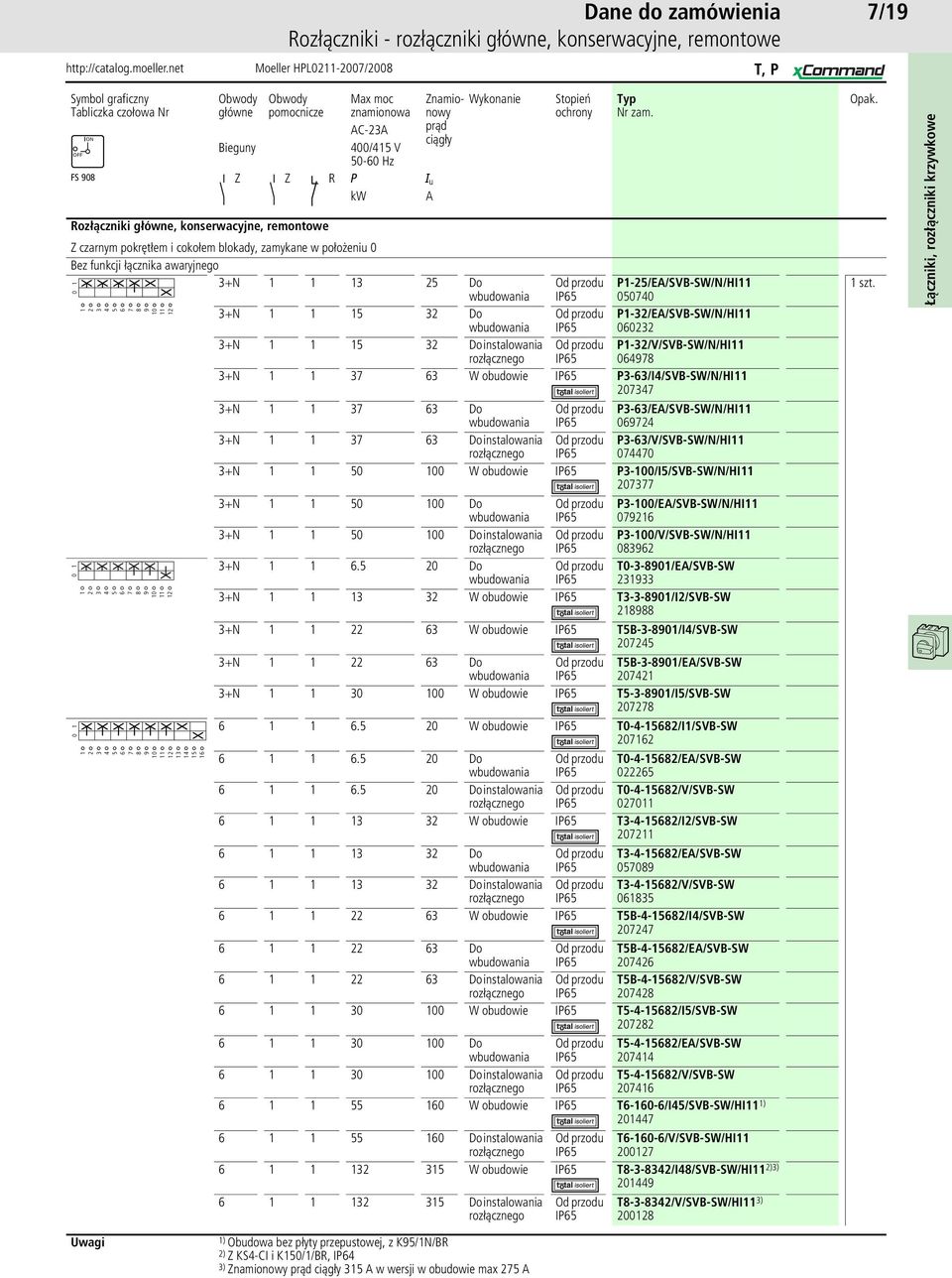 +N Do instalowania P-/V/SVB-SW/N/HI +N W obudowie P-/I/SVB-SW/N/HI +N Do P-/EA/SVB-SW/N/HI +N Do instalowania P-/V/SVB-SW/N/HI +N W obudowie P-/I/SVB-SW/N/HI +N Do P-/EA/SVB-SW/N/HI +N Do