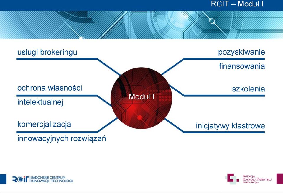 własności intelektualnej Moduł I