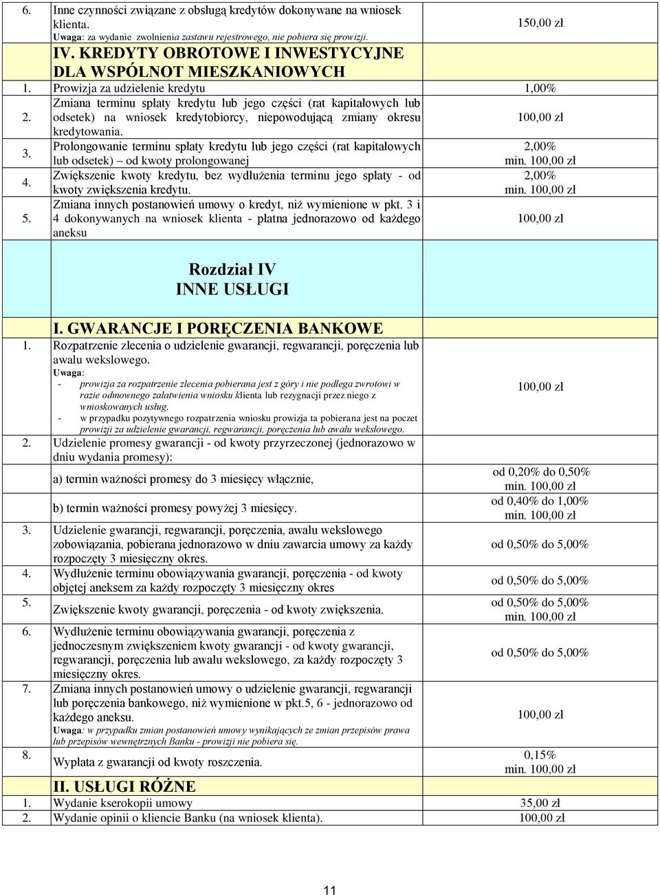 Zmiana terminu spłaty kredytu lub jego części (rat kapitałowych lub odsetek) na wniosek kredytobiorcy, niepowodującą zmiany okresu kredytowania. 3. 4. 5.