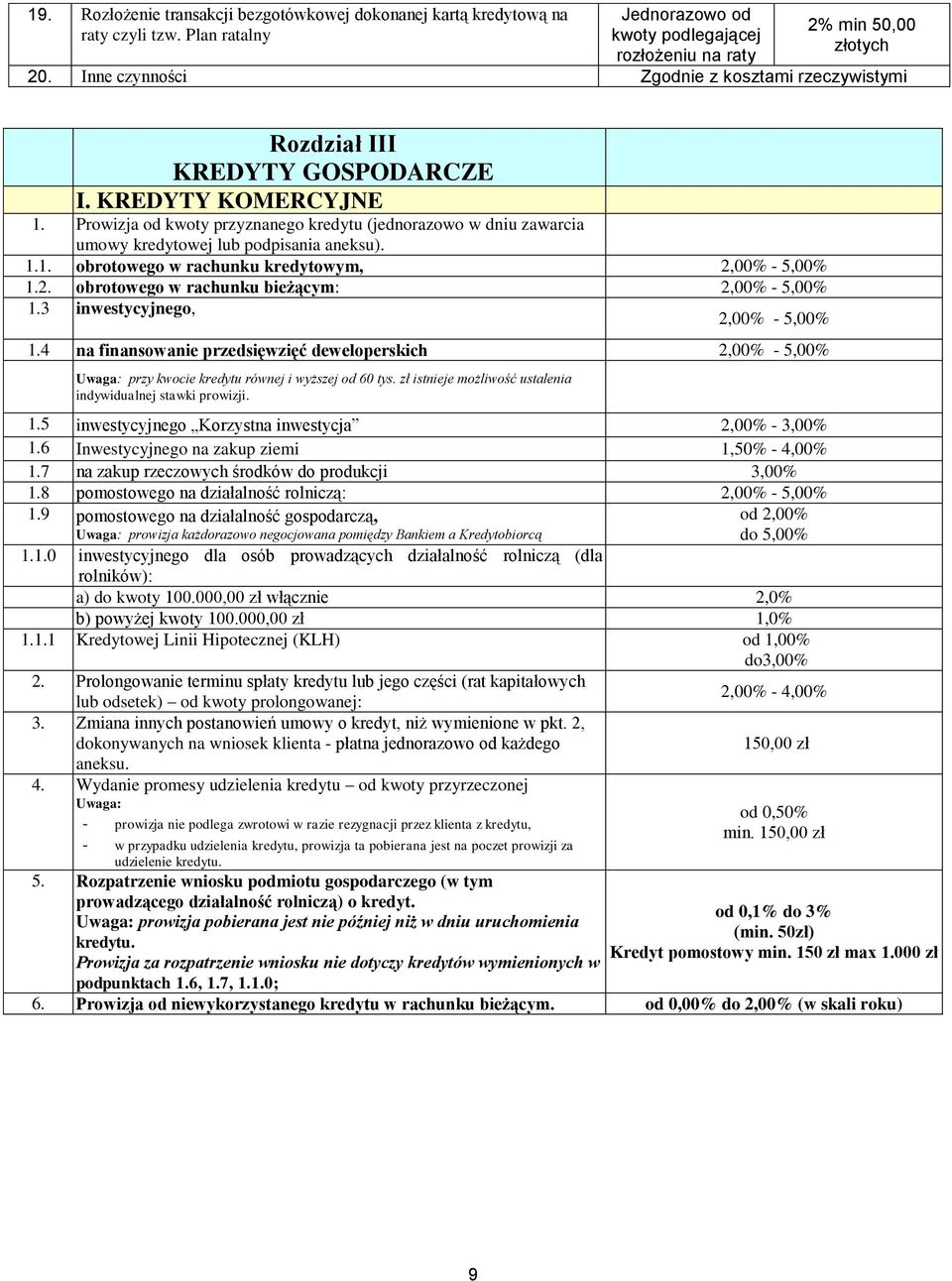 Prowizja od kwoty przyznanego kredytu (jednorazowo w dniu zawarcia umowy kredytowej lub podpisania aneksu). 1.1. obrotowego w rachunku kredytowym, - 5,00% 1.2.