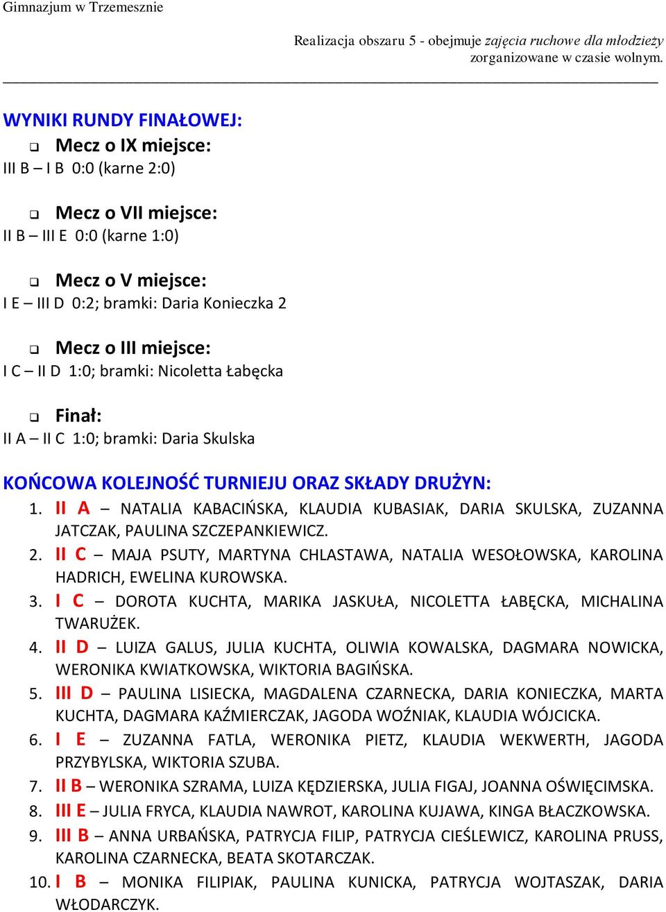 II A NATALIA KABACIŃSKA, KLAUDIA KUBASIAK, DARIA SKULSKA, ZUZANNA JATCZAK, PAULINA SZCZEPANKIEWICZ. 2. II C MAJA PSUTY, MARTYNA CHLASTAWA, NATALIA WESOŁOWSKA, KAROLINA HADRICH, EWELINA KUROWSKA. 3.