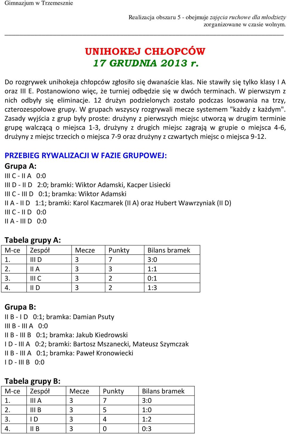 W grupach wszyscy rozgrywali mecze systemem "każdy z każdym".